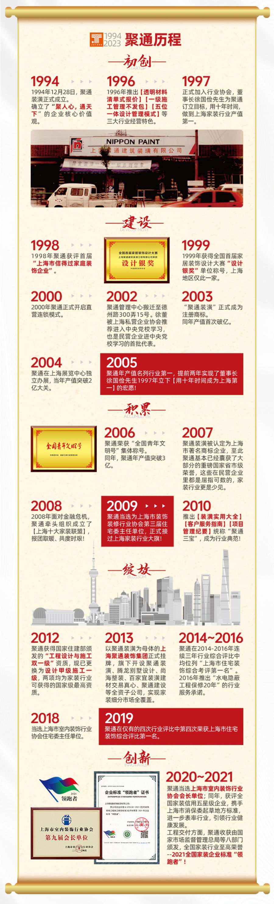 29周年長(zhǎng)圖4-3_02.jpg
